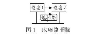 PCB<a href=http://www.0793kc.cn/pcb/ target=_blank class=infotextkey>設計</a>：地線的干擾與抑制