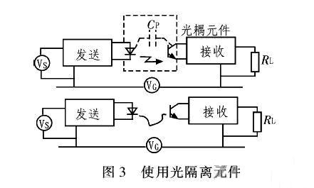 PCB<a href=http://www.0793kc.cn/pcb/ target=_blank class=infotextkey>設計</a>：地線的干擾與抑制